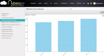 Miniatura Nubea ERP Flotas