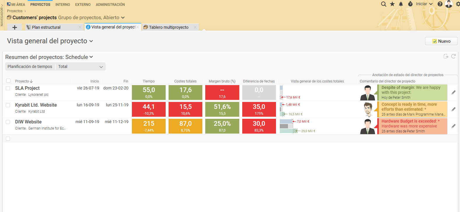 Business Coordination Software