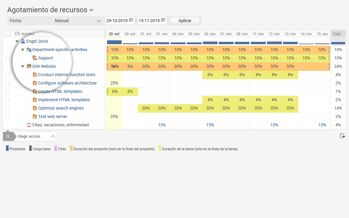 Business Coordination Software