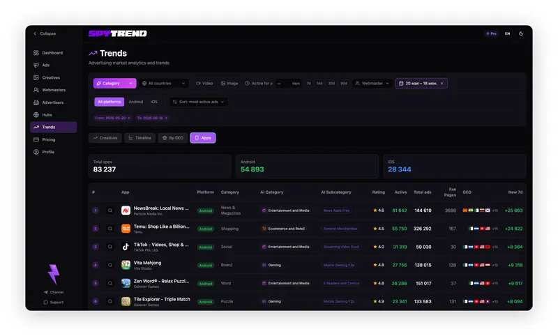 Spytrend