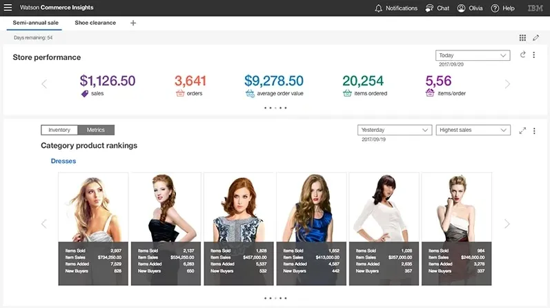 IBM Digital Commerce