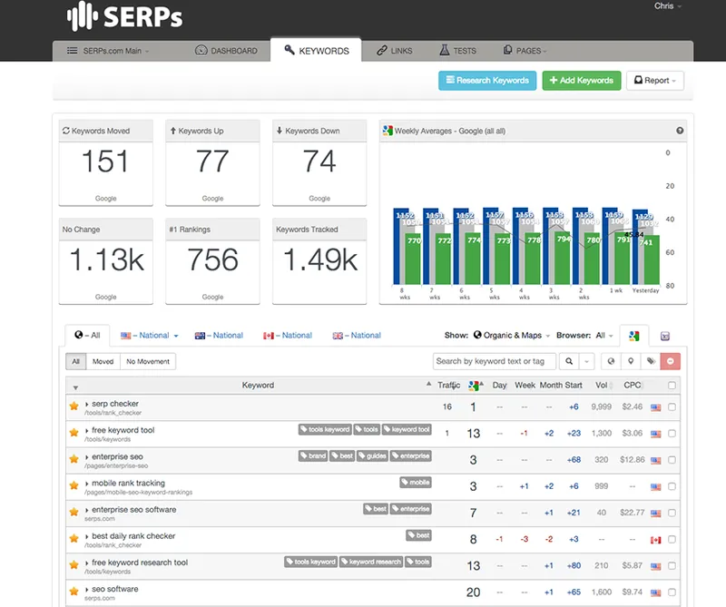 SERPs.com