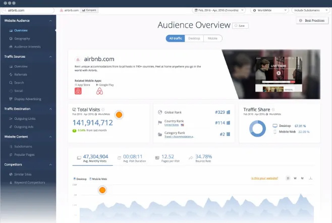 SimilarWeb