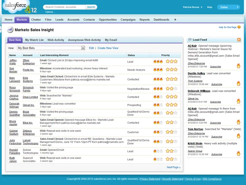 Marketo