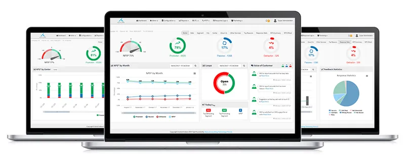 Antlere Software Encuestas