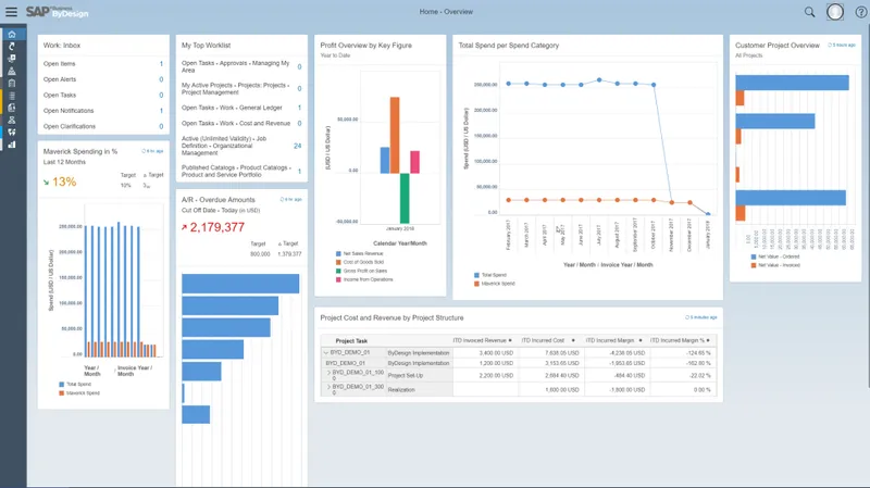 SAP Business ByDesign