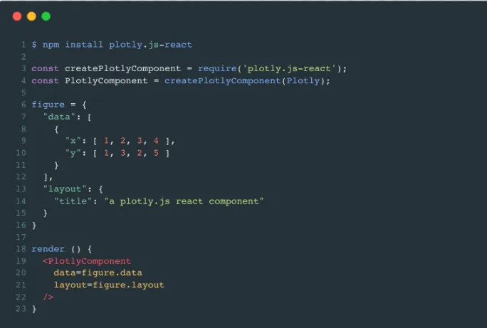 Plotly Software
