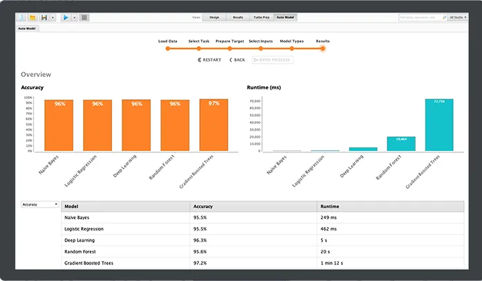 RapidMiner Software