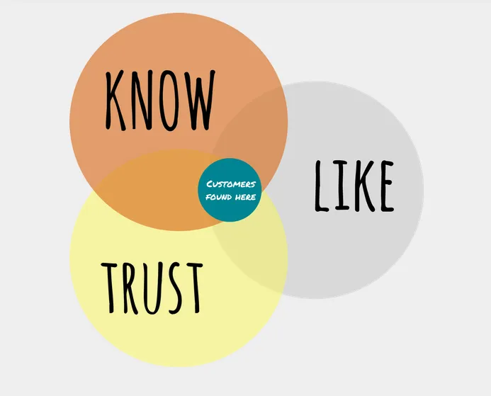 Genoo Marketing