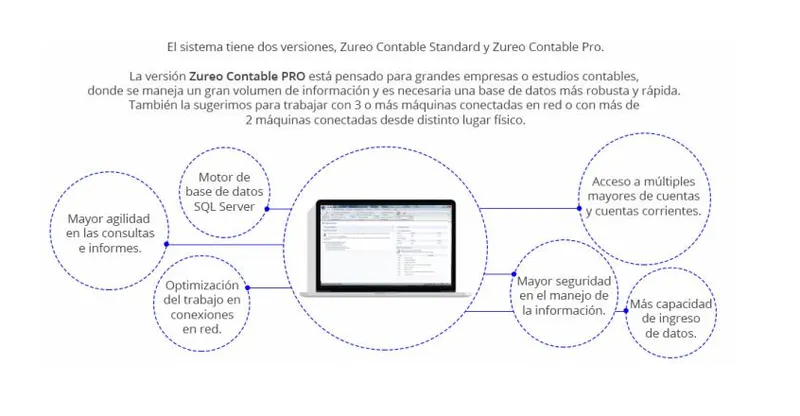 Zureo Software Contabilidad