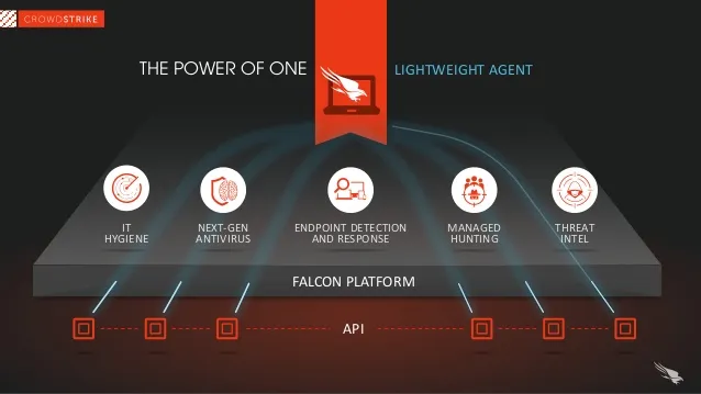 CrowdStrike