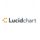Lucidchart Organigrama Uruguay