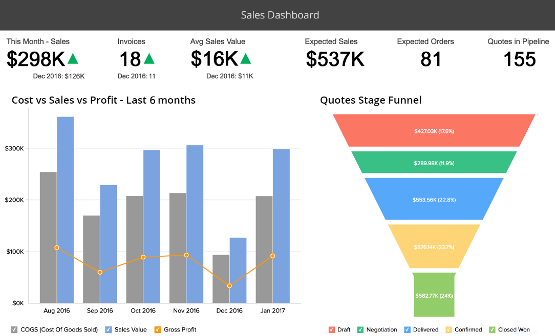 Zoho CRM