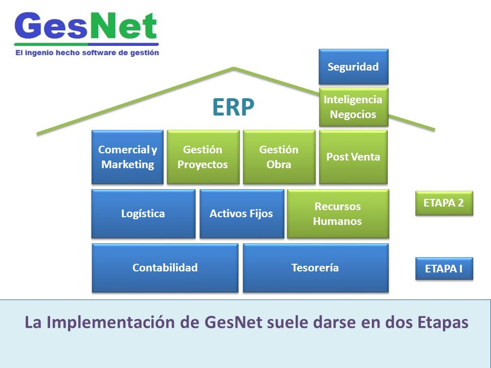 Gesnet Software ERP