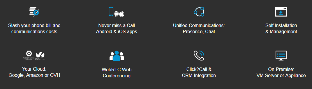 3CX Software VoIP