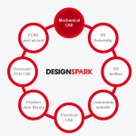 DesignSpark Mechanical 2