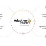 Adaptive Insights 2