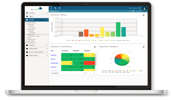 BIC Platform