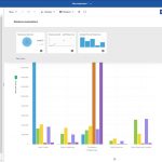 IBM Cognos Analytics 3