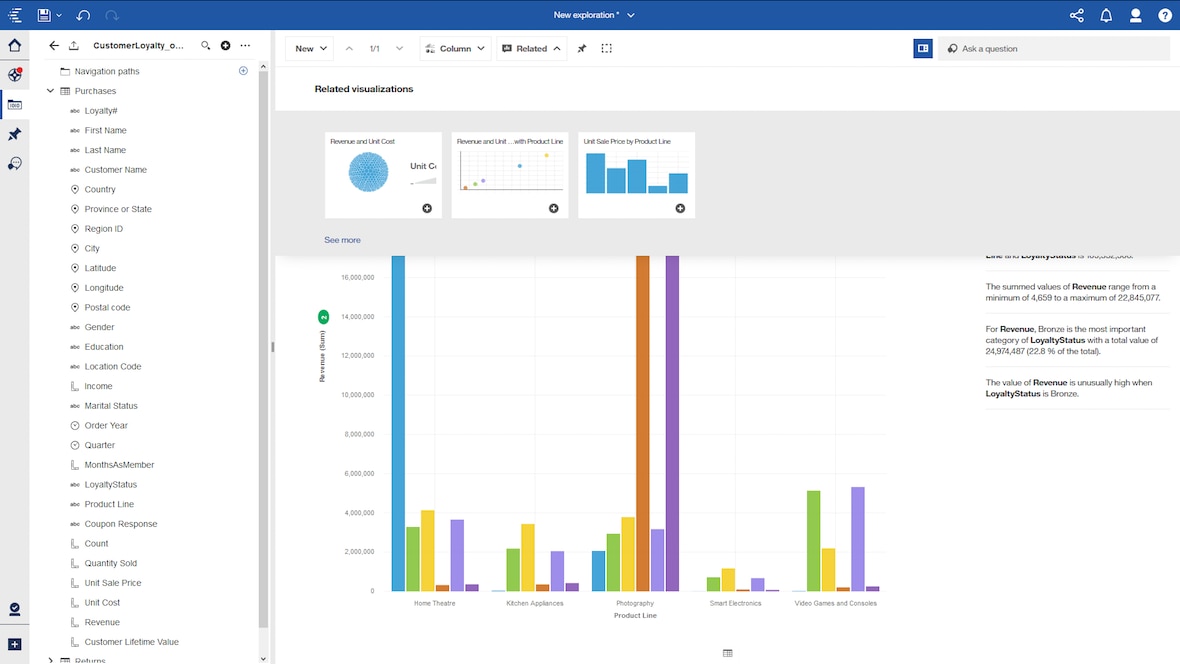 IBM Cognos Analytics