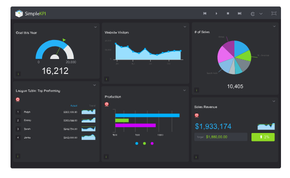 SimpleKPI
