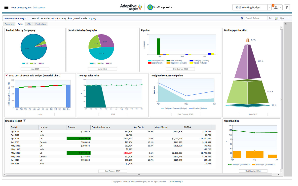 Adaptive Insights