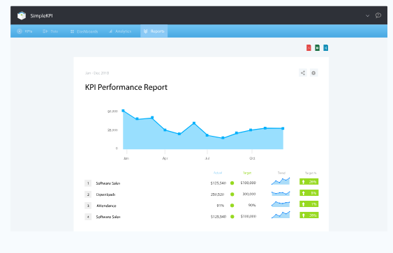 SimpleKPI